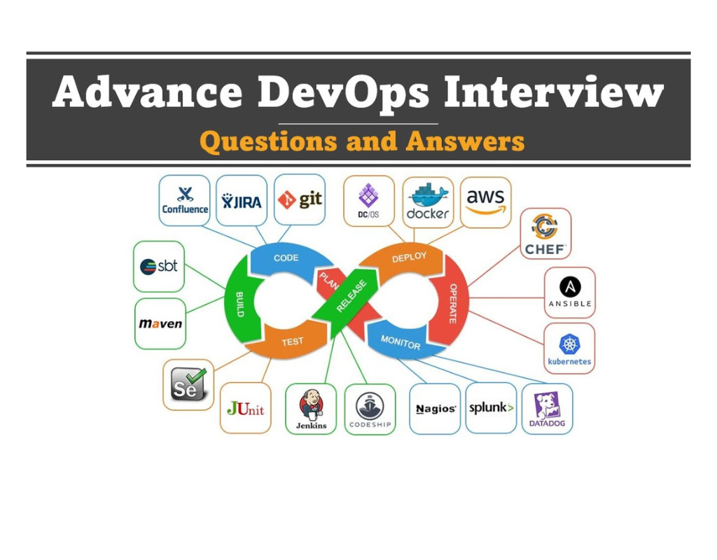 AWS Cloud Support Engineer Interview – Technical Round 2