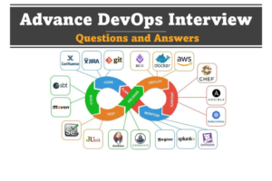 AWS Cloud Support Engineer Interview – Technical Round 2