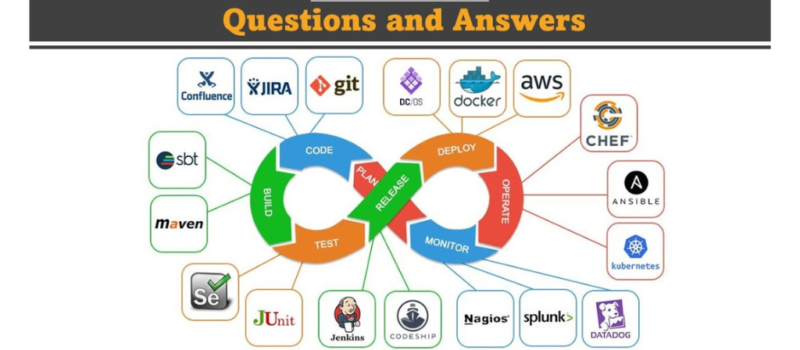 AWS Cloud Support Engineer Interview – Technical Round 2