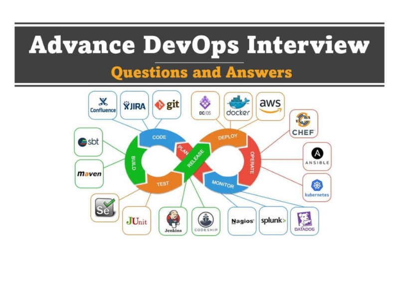 AWS Cloud Support Engineer Interview – Technical Round 2